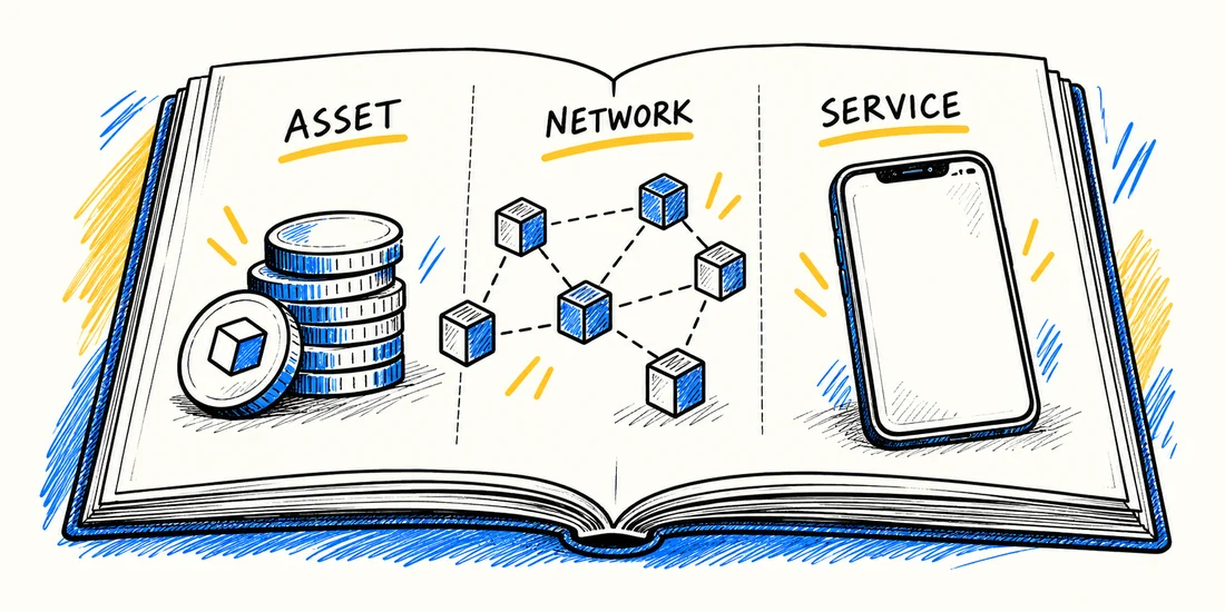 An illustrated open field guide connecting an asset, a network and a service.
